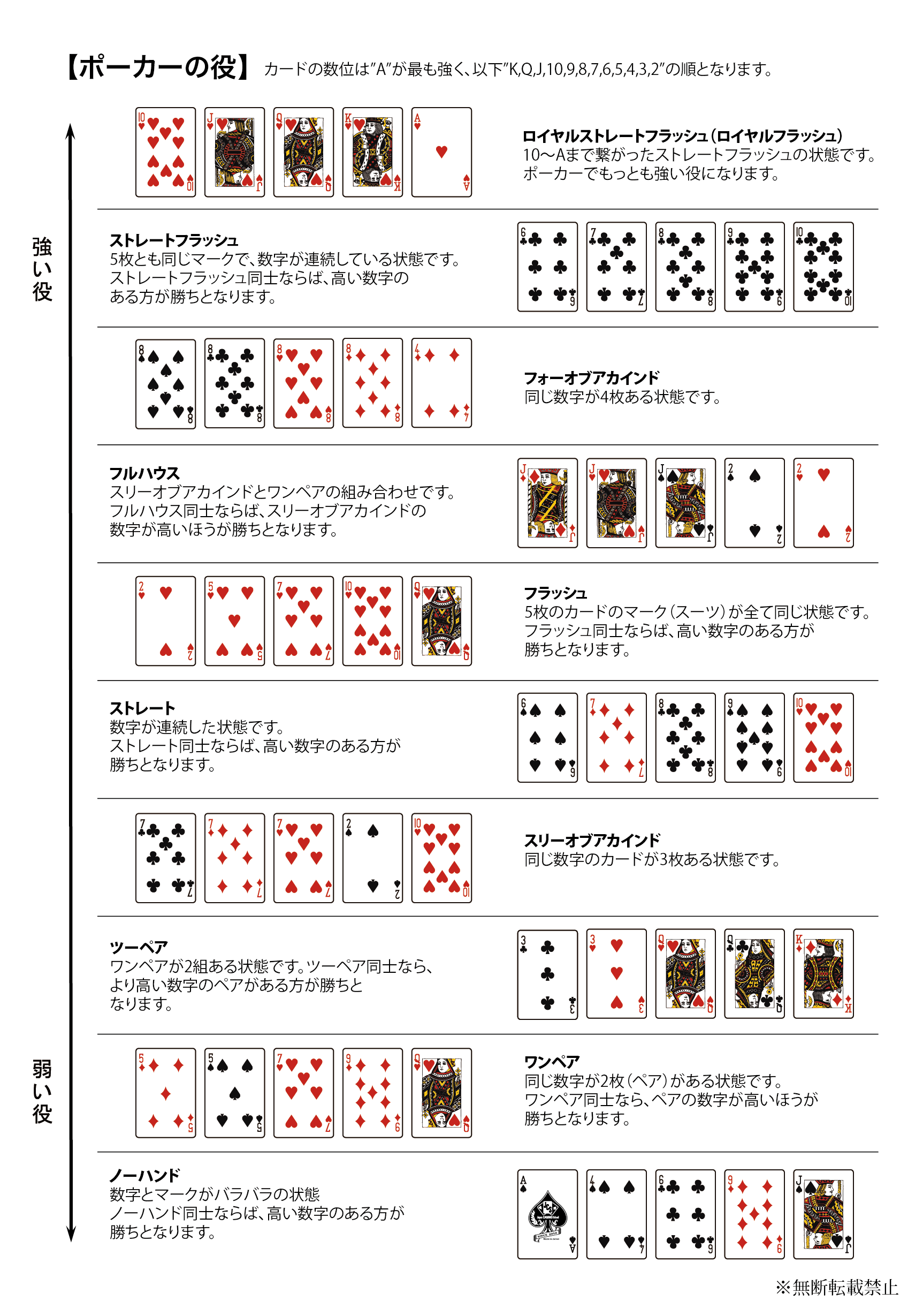 ポーカー ルール